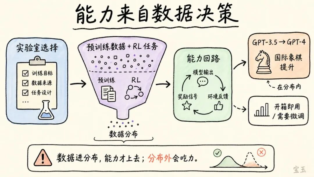 Karpathy 最新访谈：Vibe Coding 只是开始，真正重要的是 Agentic Engineering