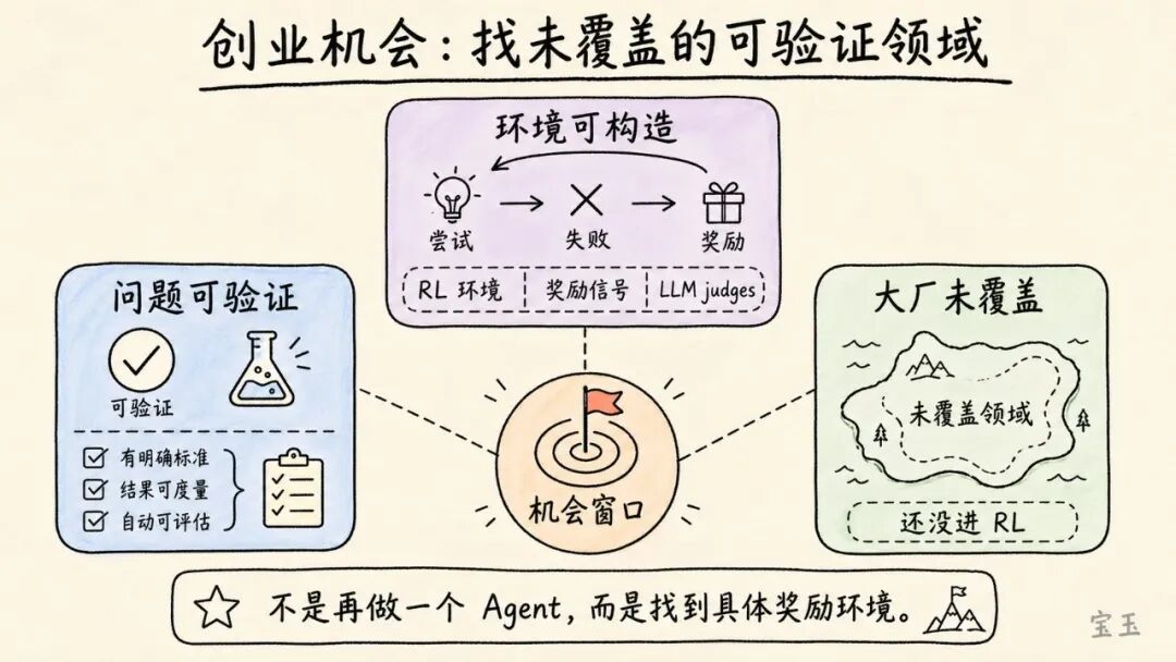 Karpathy 最新访谈：Vibe Coding 只是开始，真正重要的是 Agentic Engineering