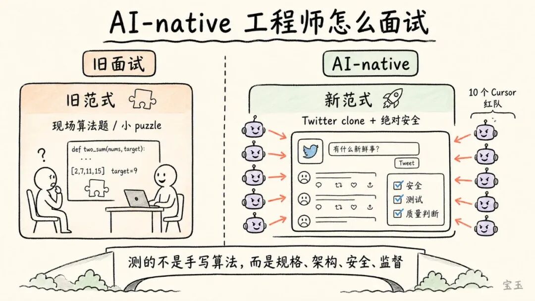 Karpathy 最新访谈：Vibe Coding 只是开始，真正重要的是 Agentic Engineering