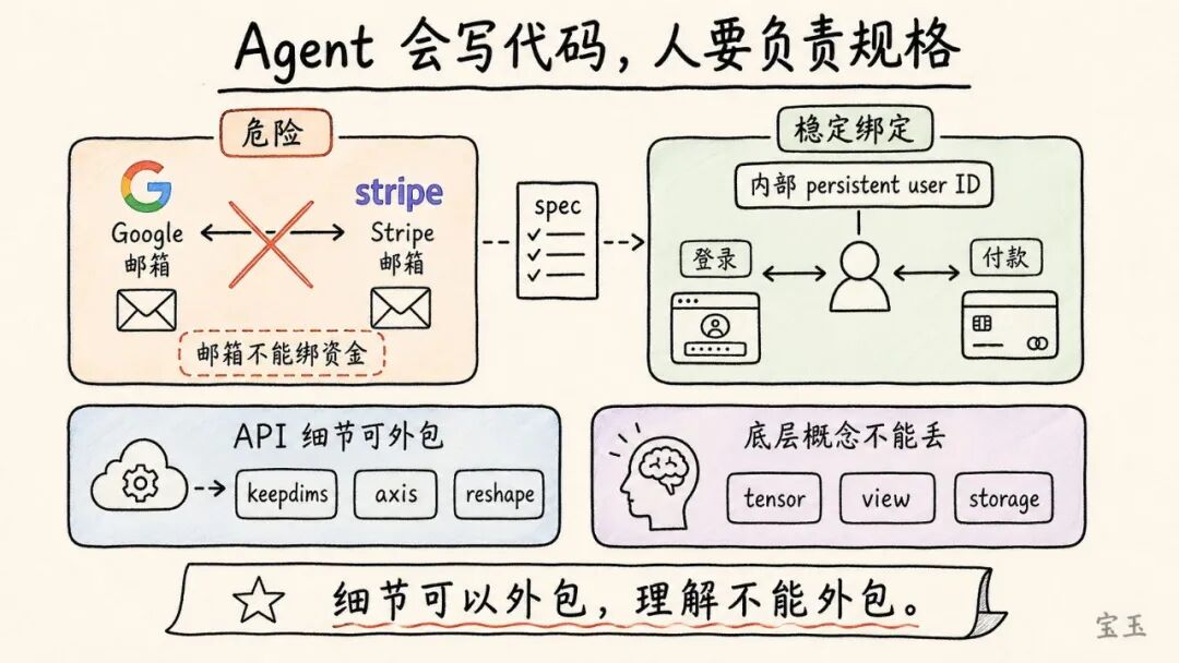 Karpathy 最新访谈：Vibe Coding 只是开始，真正重要的是 Agentic Engineering