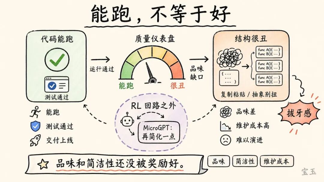 Karpathy 最新访谈：Vibe Coding 只是开始，真正重要的是 Agentic Engineering