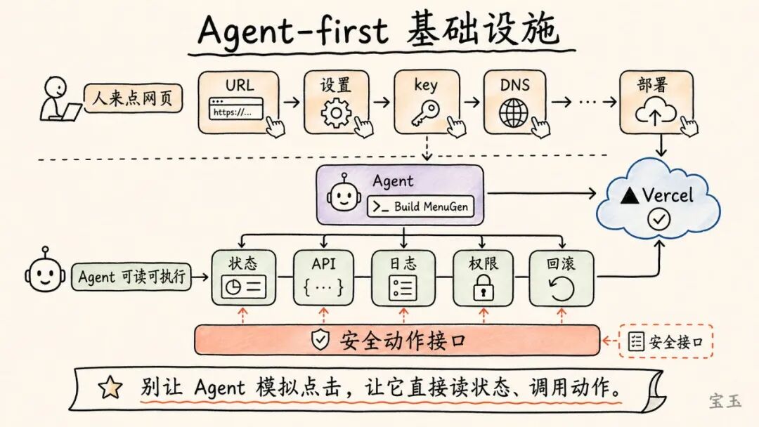 Karpathy 最新访谈：Vibe Coding 只是开始，真正重要的是 Agentic Engineering