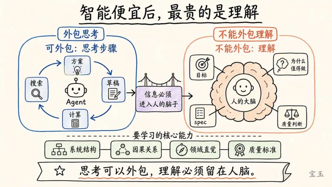 Karpathy 最新访谈：Vibe Coding 只是开始，真正重要的是 Agentic Engineering