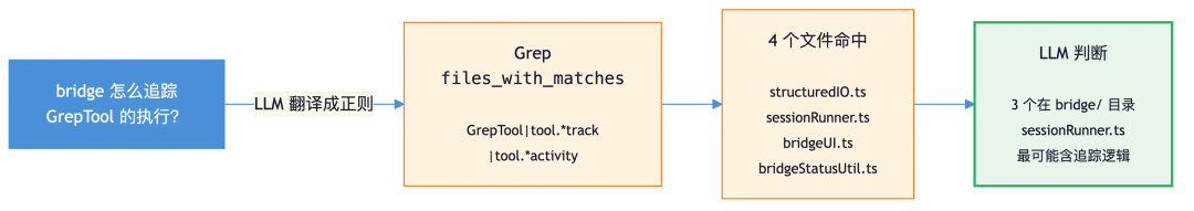 RAG已死？不，是Grep回归了！