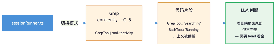 RAG已死？不，是Grep回归了！