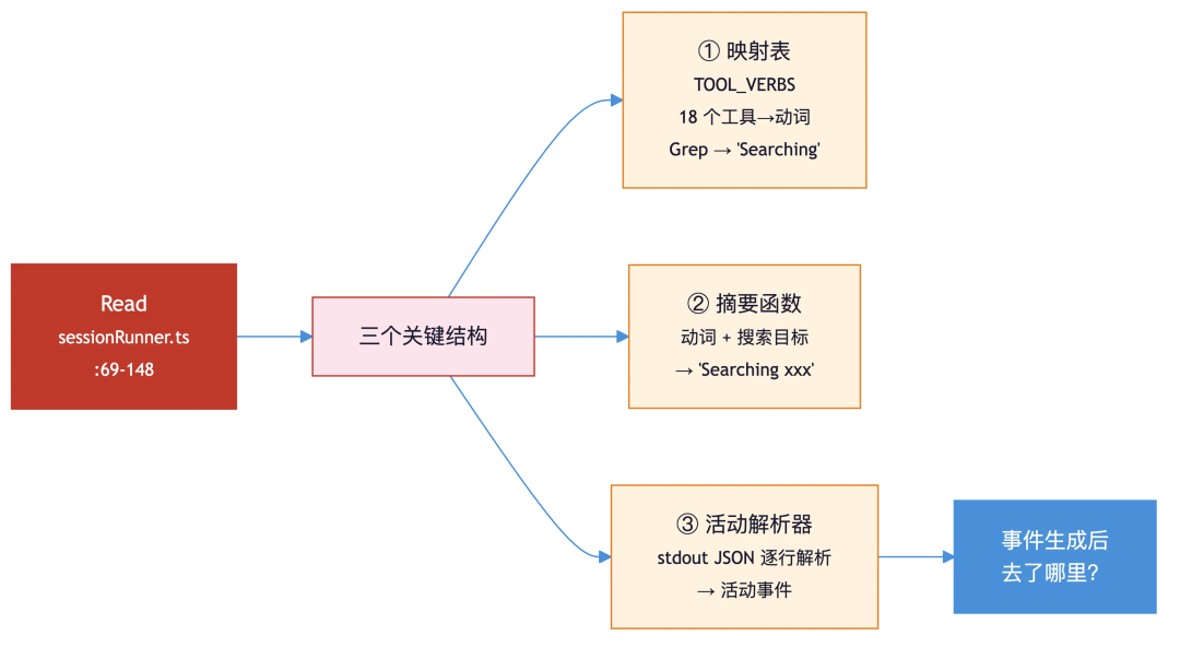 RAG已死？不，是Grep回归了！