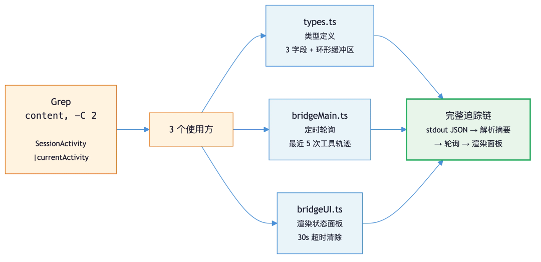 RAG已死？不，是Grep回归了！