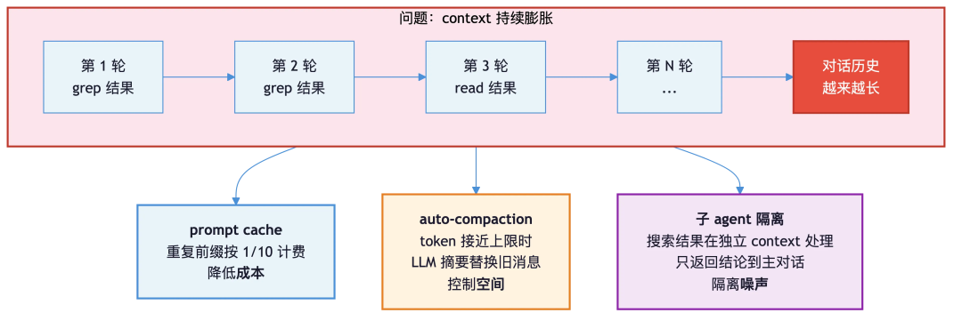 RAG已死？不，是Grep回归了！