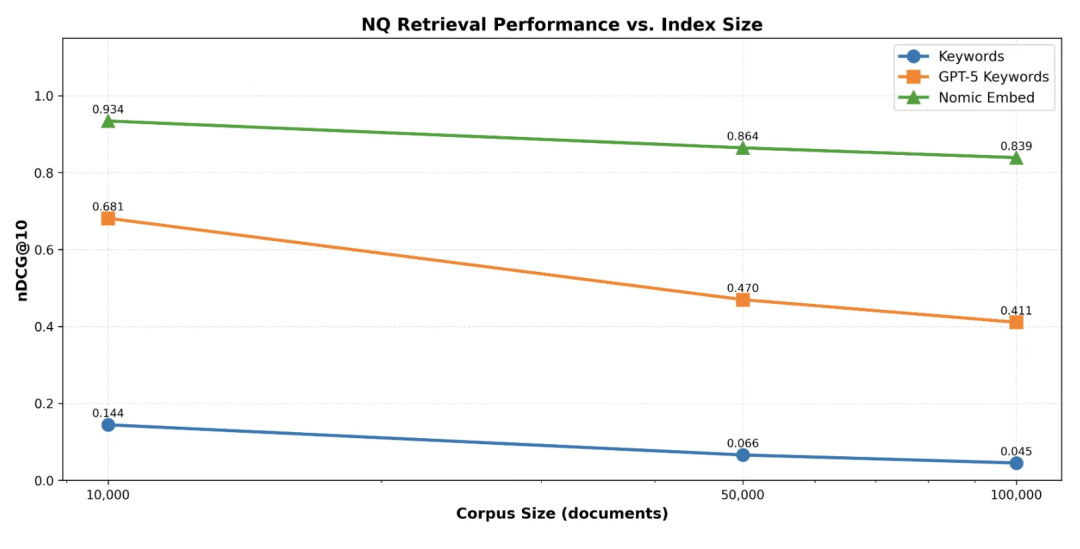 RAG已死？不，是Grep回归了！