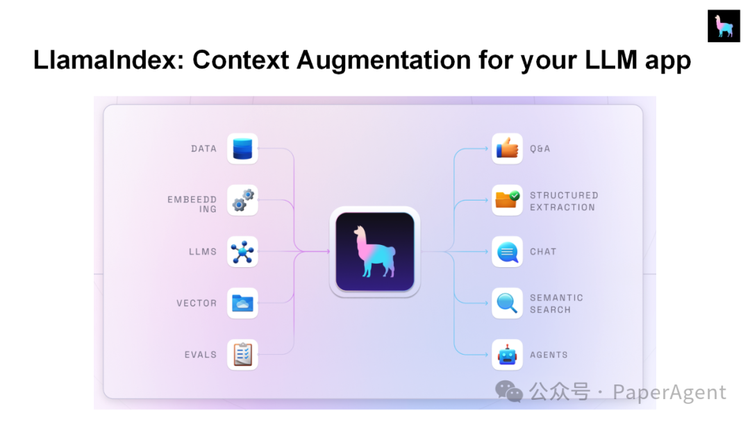 LlamaIndex团队技术报告：“RAG的尽头是Agent”
