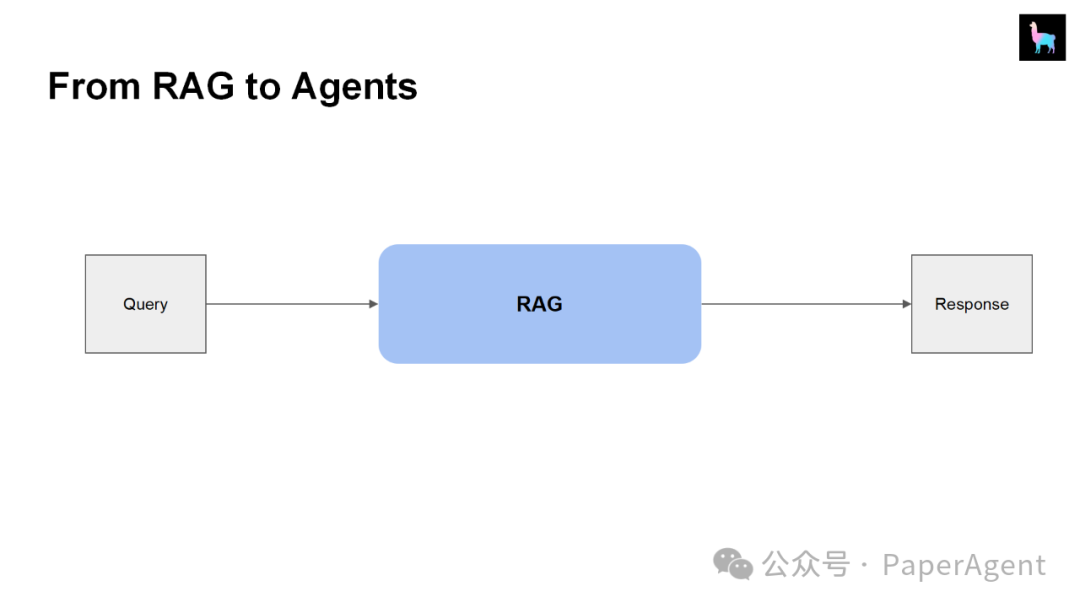 LlamaIndex团队技术报告：“RAG的尽头是Agent”