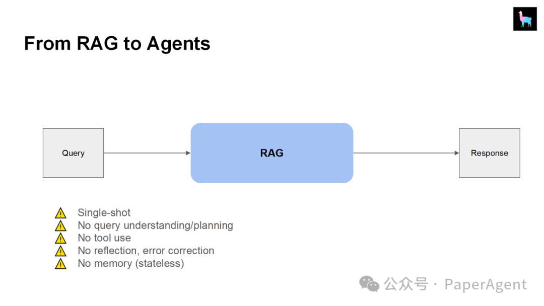 LlamaIndex团队技术报告：“RAG的尽头是Agent”