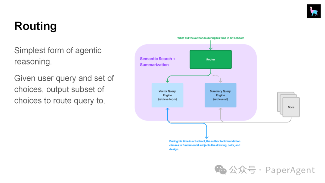 LlamaIndex团队技术报告：“RAG的尽头是Agent”