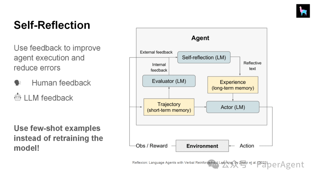 LlamaIndex团队技术报告：“RAG的尽头是Agent”