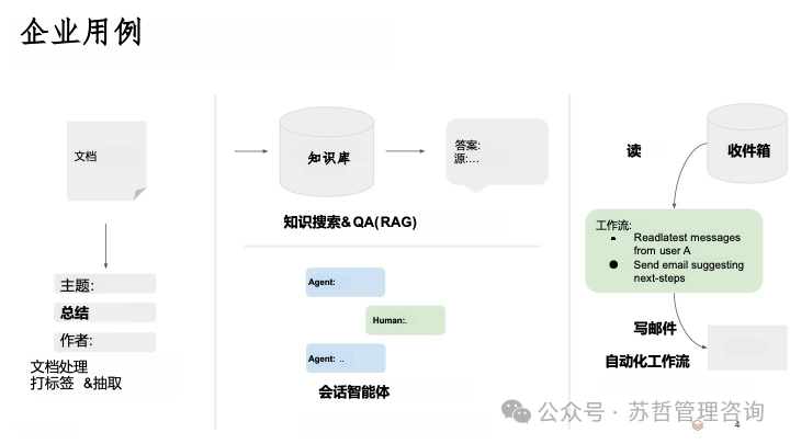 RAG2.0 如何构建复杂文档高级检索增强生成-LlamaIndex