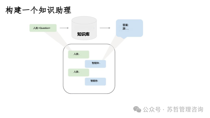 RAG2.0 如何构建复杂文档高级检索增强生成-LlamaIndex