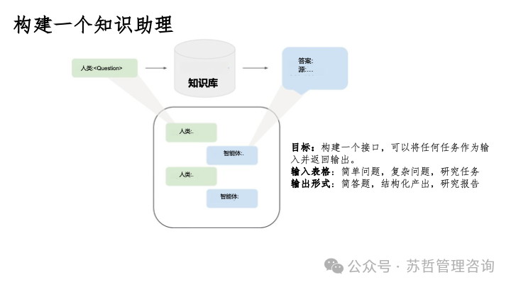 RAG2.0 如何构建复杂文档高级检索增强生成-LlamaIndex