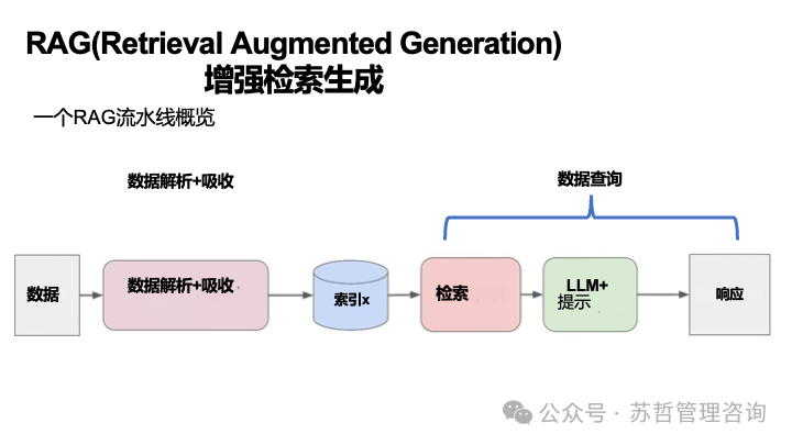 RAG2.0 如何构建复杂文档高级检索增强生成-LlamaIndex