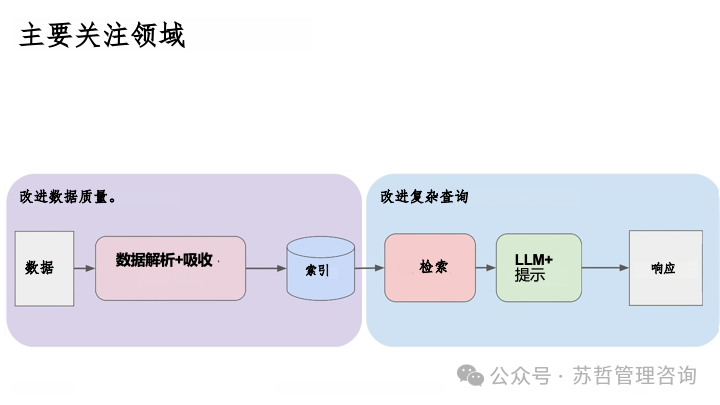 RAG2.0 如何构建复杂文档高级检索增强生成-LlamaIndex