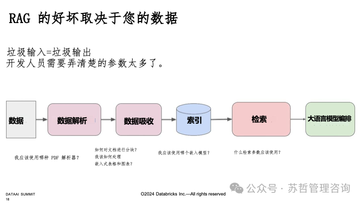 RAG2.0 如何构建复杂文档高级检索增强生成-LlamaIndex