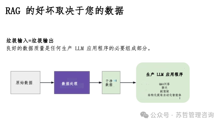 RAG2.0 如何构建复杂文档高级检索增强生成-LlamaIndex