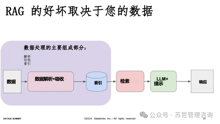 RAG2.0 如何构建复杂文档高级检索增强生成-LlamaIndex