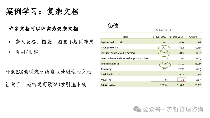 RAG2.0 如何构建复杂文档高级检索增强生成-LlamaIndex