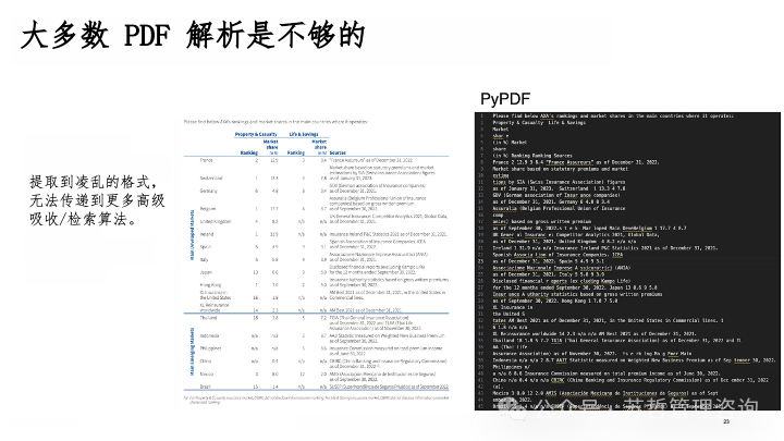 RAG2.0 如何构建复杂文档高级检索增强生成-LlamaIndex