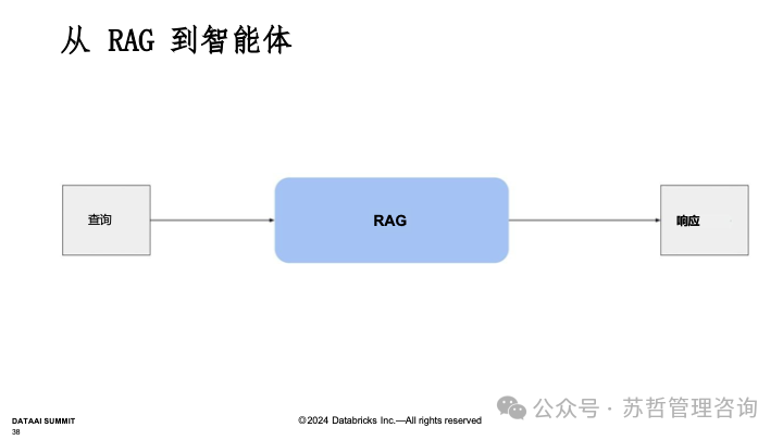 RAG2.0 如何构建复杂文档高级检索增强生成-LlamaIndex