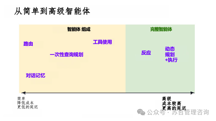 RAG2.0 如何构建复杂文档高级检索增强生成-LlamaIndex