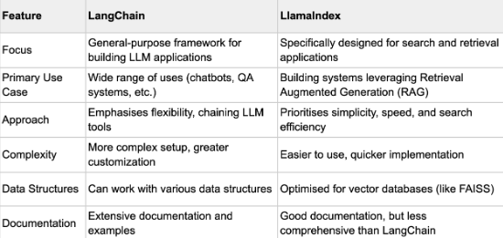 开发者必读：LangChain VS LlamaIndex，大型语言模型应用工具的深度解析！