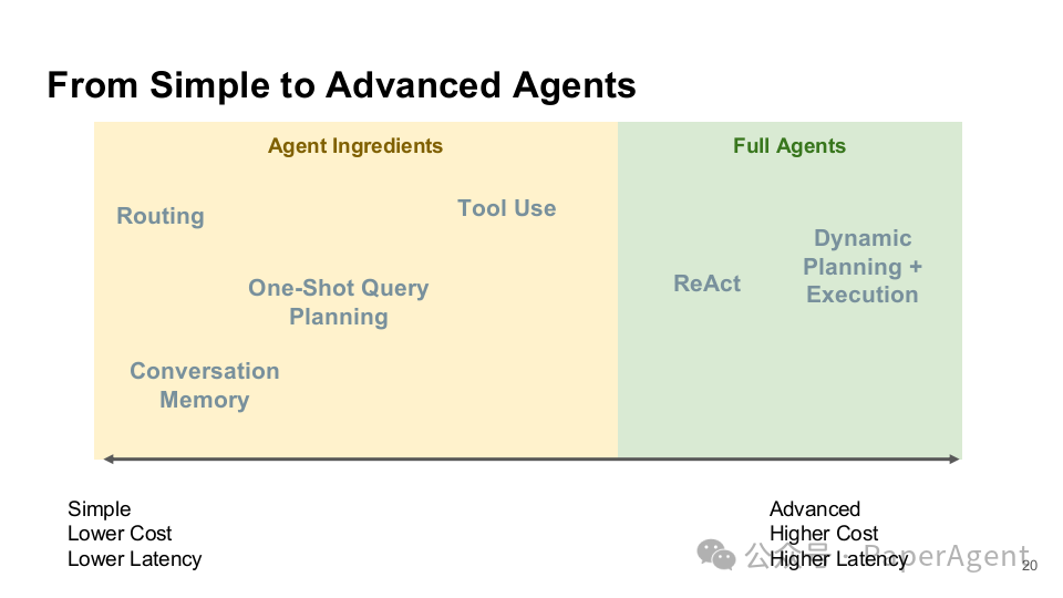 LlamaIndex技术报告：知识助手的尽头是Multi-Agents！