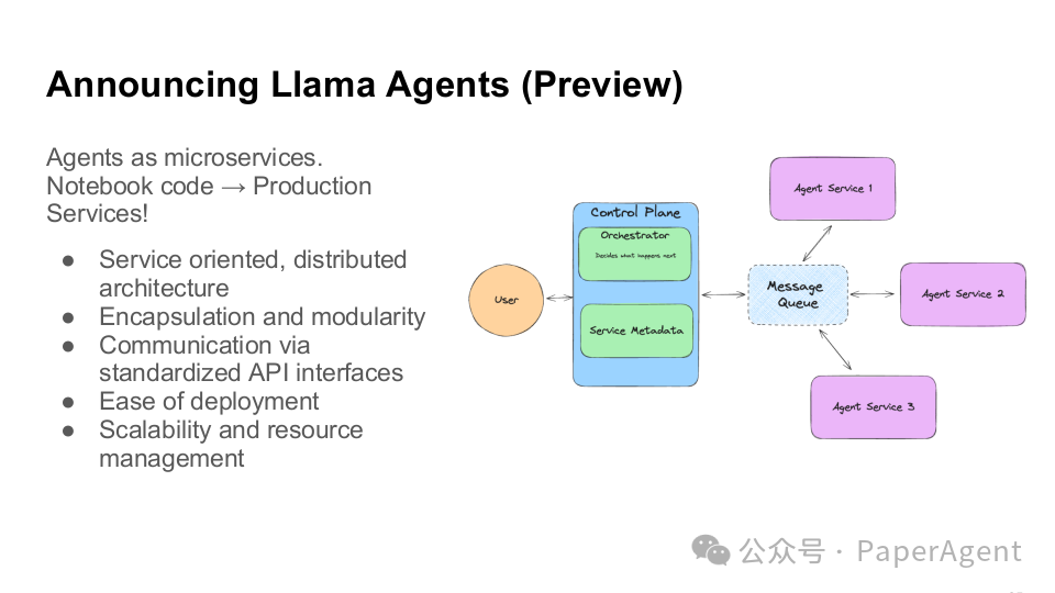 LlamaIndex技术报告：知识助手的尽头是Multi-Agents！