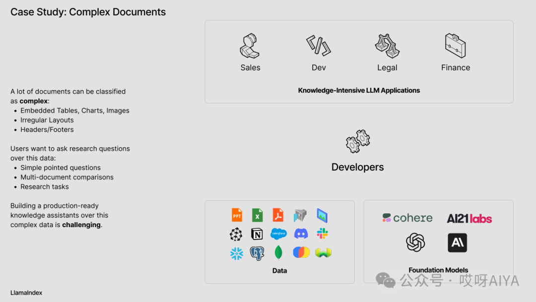 LlamaIndex报告：未来Agentic App，不仅是RAG