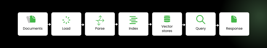 优雅谈大模型：LangChain Vs.  LlamaIndex