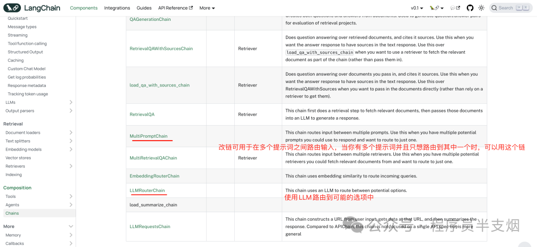 5分钟了解LangChain的路由链