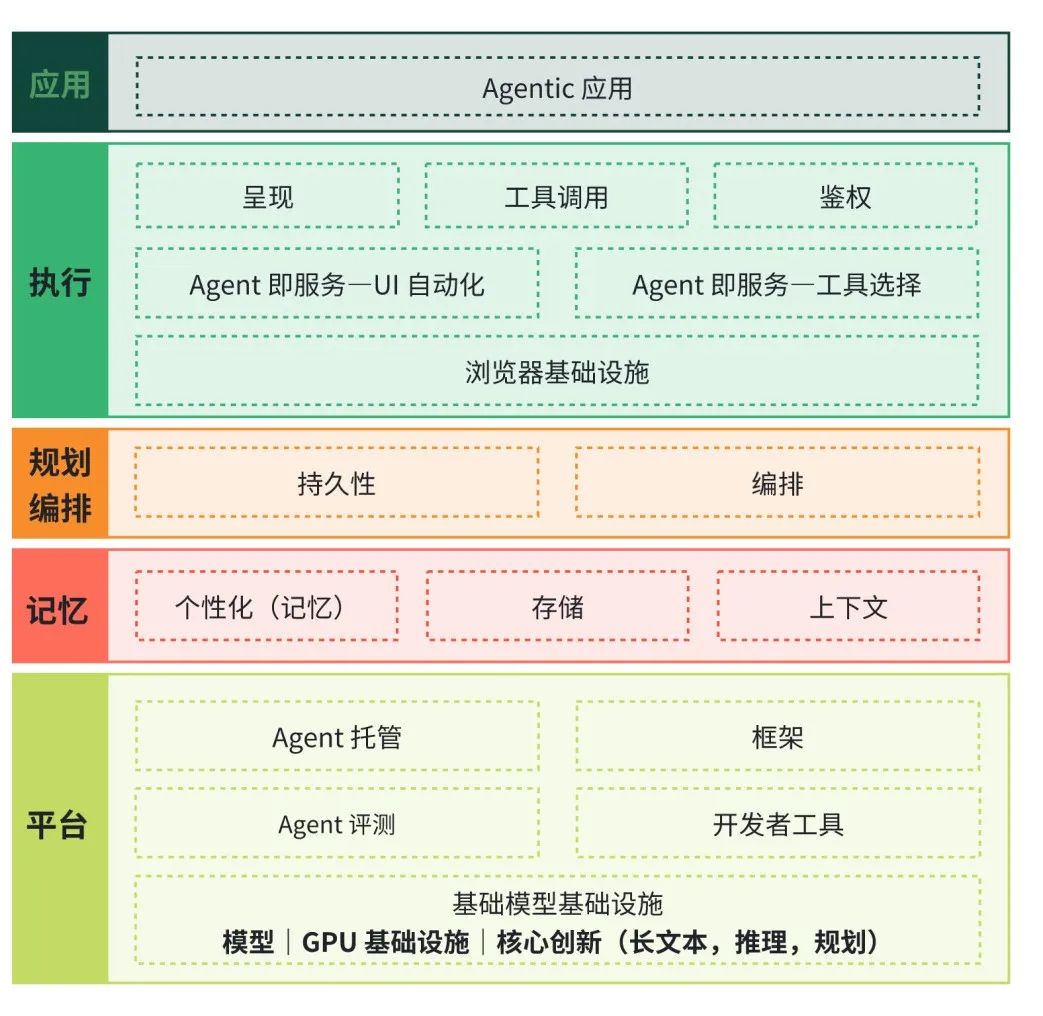 深度｜AI Agent 开源和创业项目大盘点，Agent 基础设施正在崛起