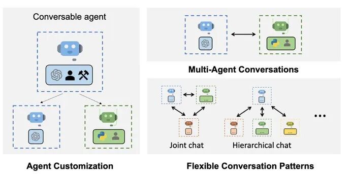 深度｜AI Agent 开源和创业项目大盘点，Agent 基础设施正在崛起