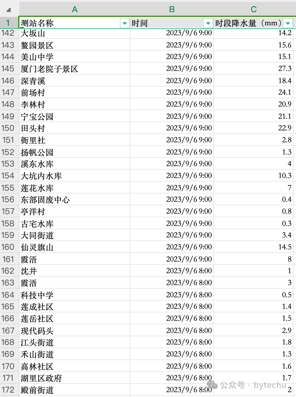 大模型和Agent用两行代码实现Excel/CSV文件数据分析