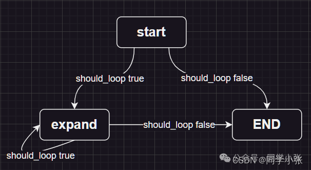 【AI大模型应用开发】LATS：比ToT和ReAct更强的大模型思维框架（LangGraph代码实现+拆解）