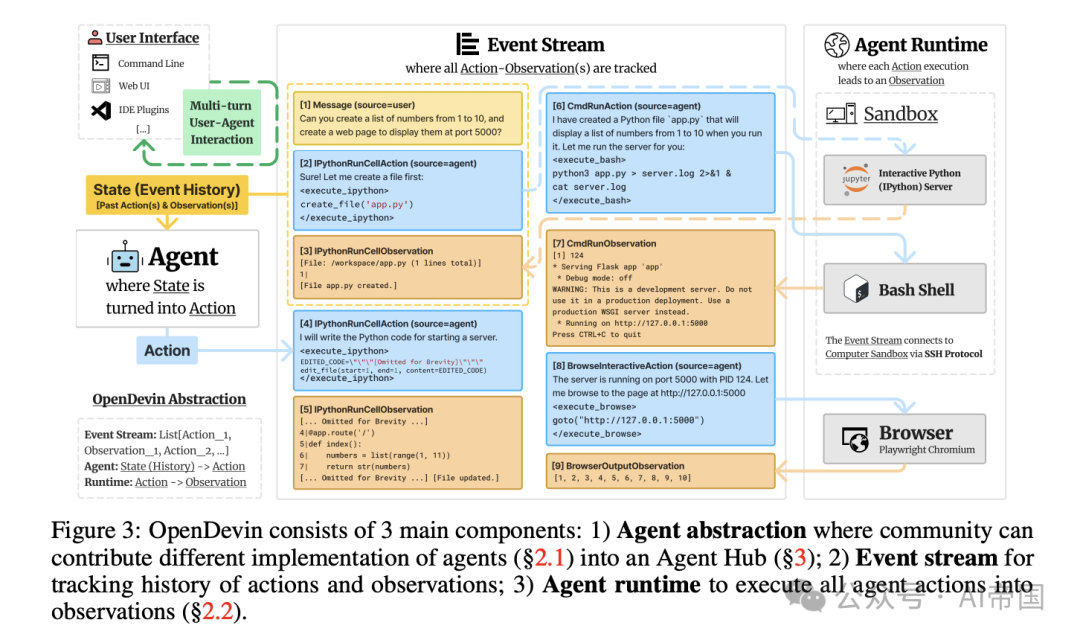 OpenDevin：一个面向通用型agent AI软件开发者的开放平台