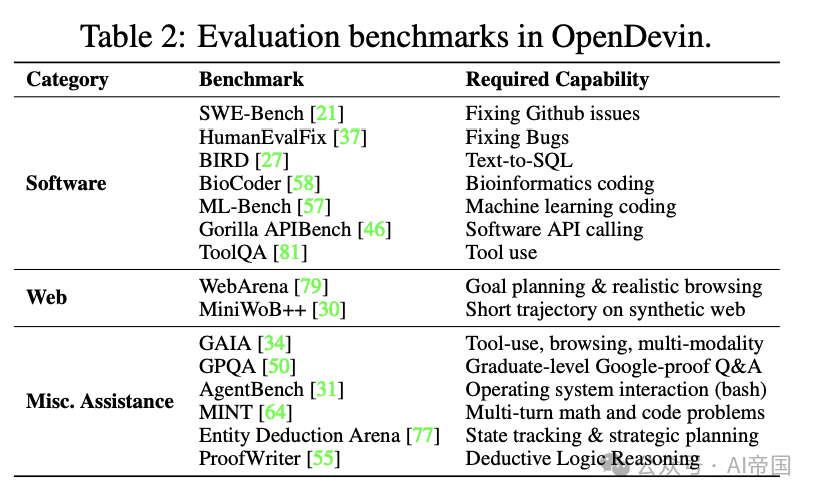 OpenDevin：一个面向通用型agent AI软件开发者的开放平台