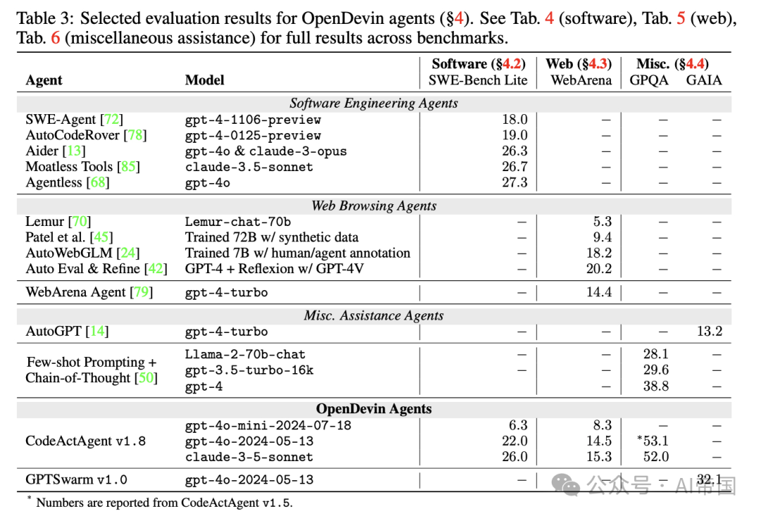 OpenDevin：一个面向通用型agent AI软件开发者的开放平台