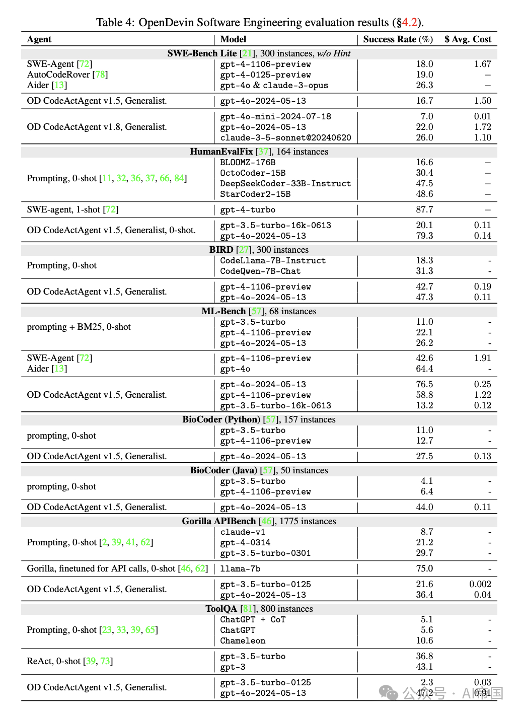OpenDevin：一个面向通用型agent AI软件开发者的开放平台
