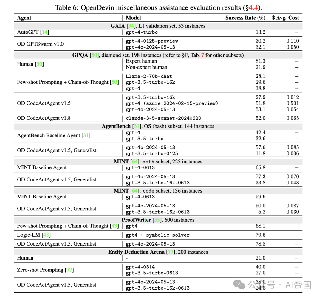 OpenDevin：一个面向通用型agent AI软件开发者的开放平台