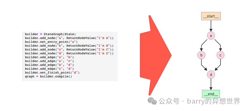 LangChain 的 LangGraph Studio