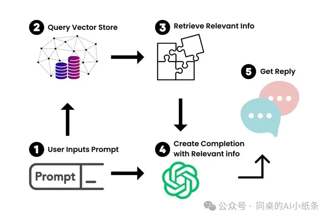 LangChain全新Agent可视化工作流！你不能错过的LangChain科普！与LlamaIndex差别在哪儿？咱都要学吗？