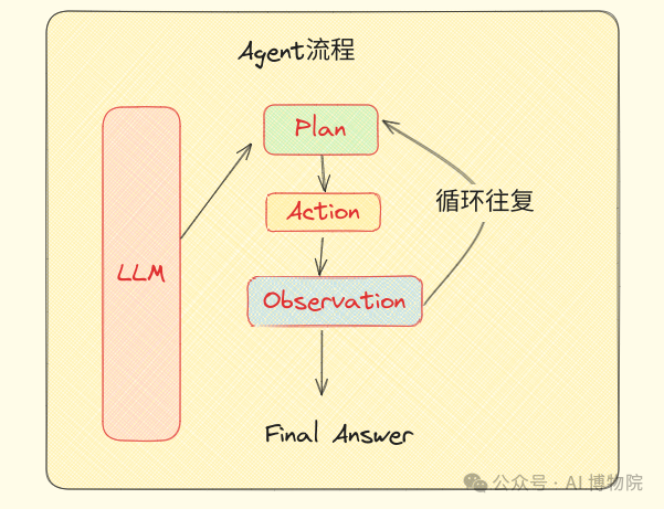 当产品经理谈到用LLM Agent构建新一代智能体的时候，他们在说什么？