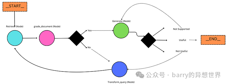 LangGraph FastAPI 和 StreamlitGradioLLM 驱动应用的完美三重奏