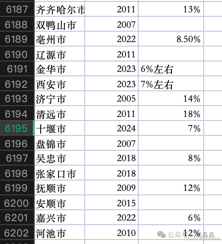大模型从政府公文中抽取经济指标数据